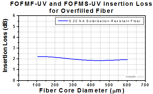 Protected Silver at 45 Degree Incident Angle