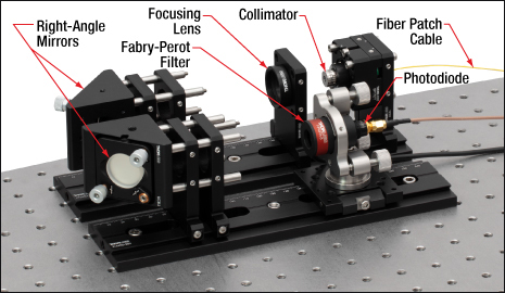 fabry perot alignment application photo