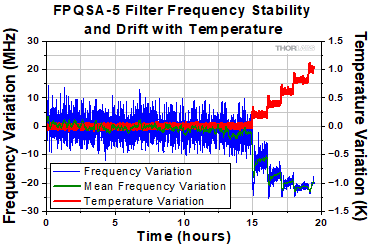FP_Filter Beam Waist