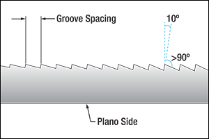 Schematic of Fresnel Lens Surfaces