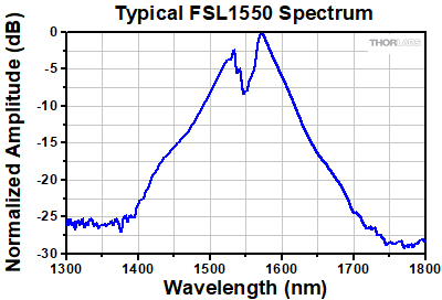 FSL1550 Spectrum