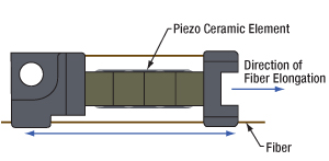 FVP155 Diagram