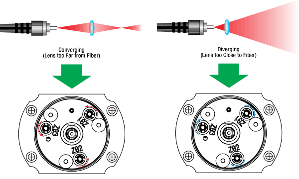 Diverging FiberPort2