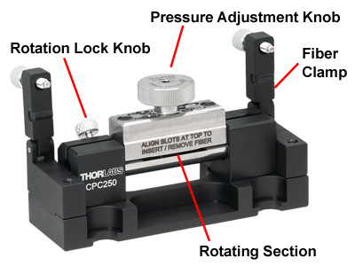 CPC900 Polarization Controller