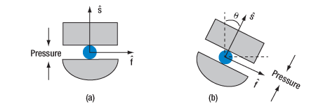 Stress-Induced Birefringence