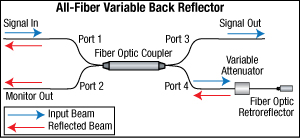 Faraday Rotating Mirror Diagram 2