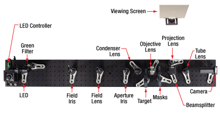 Fourier Optics Kit