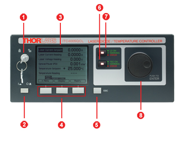 ITC Front Panel