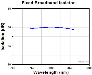 Fixed Broadband