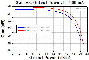 BOA1550S Spectrum