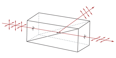 Glan-Thompson Calcite Polarizer