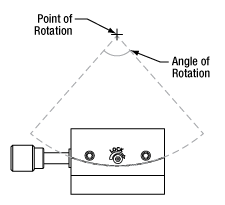 Point of Rotation Diagram