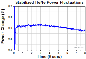HeNe Power Stability
