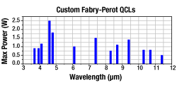 High-Power QCLs