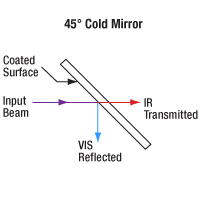 45 Degree Cold Mirror Schematic
