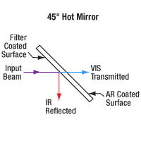 45 Degree Hot Mirror Schematic