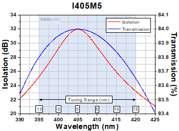 I405M5