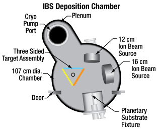 IBS Deposition Chamber
