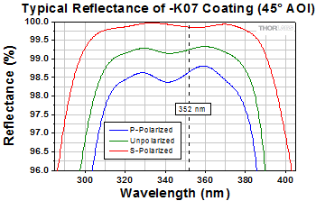 NB1-J07 Reflectance