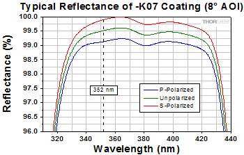 NB1-K07 Reflectance