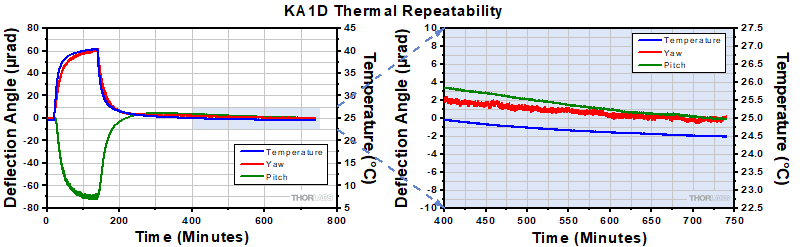 KA1D Thermal Data