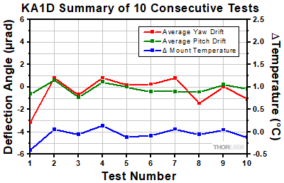 KA1D Thermal Shock Tests