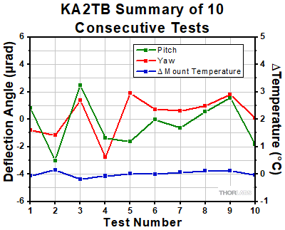 KA2TB Thermal Shock Tests