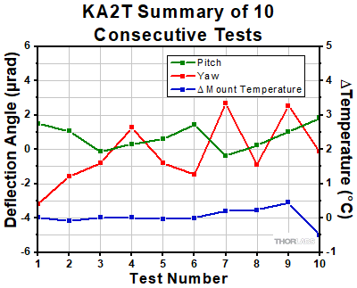 KA2T Thermal Shock Tests