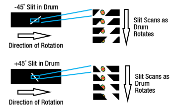 BP209 Knife-Edge Technique