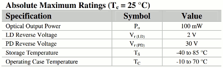 L785P090 Absolute Rating