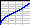 LA1540-D Focal Length Shift Graph
