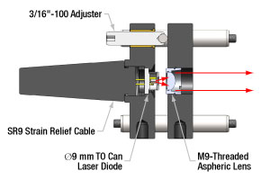 Laser Diode Mount