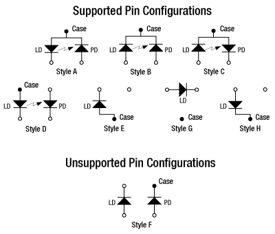 Supported Pin Configurations: A, B, C, D, E, and H; Unsupported Pin Configurations: F and G