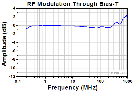 Polarization Window, Straight vs. Coiled