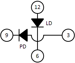 Unsupported Style F Pin Configuration Diagram