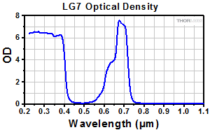 Emission Spectrum