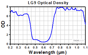 Emission Spectrum