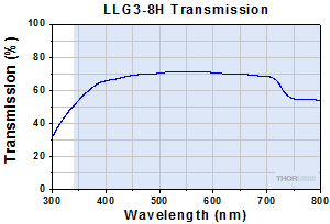 LLG3-8H