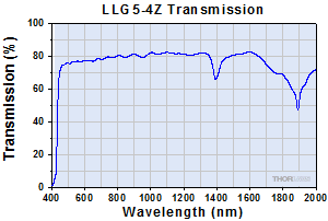 LLG5-4Z