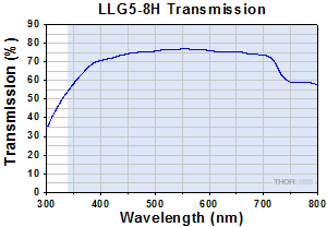 LLG05-4H