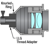 Cutaway View of LLG Collimation Adapter