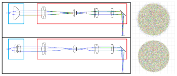 LLG Collimator Focal Shift