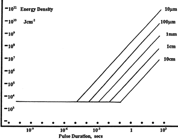 Energy Density Scaling