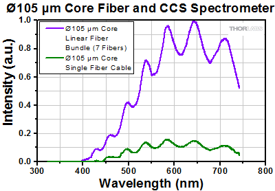 Linear Fiber Array Alignment Mark