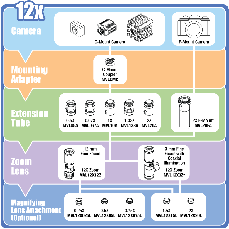 12X System Diagram