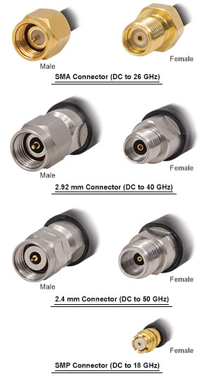 Microwave Cable Connectors
