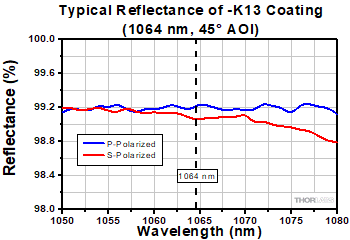 NB1-K13 Reflectivity