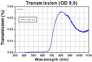 Transmission OD 5.0
