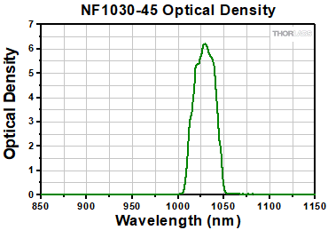 NF1064-44 Transmission