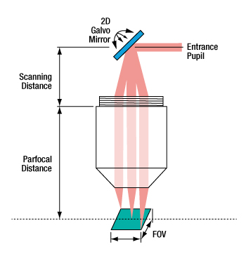 2d galvo mirror schematic